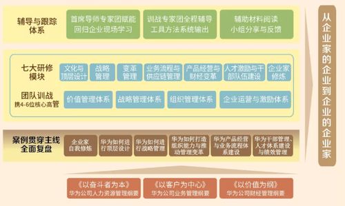 共生為本 戰(zhàn)略底層邏輯的變革與商務(wù)信息咨詢的新范式